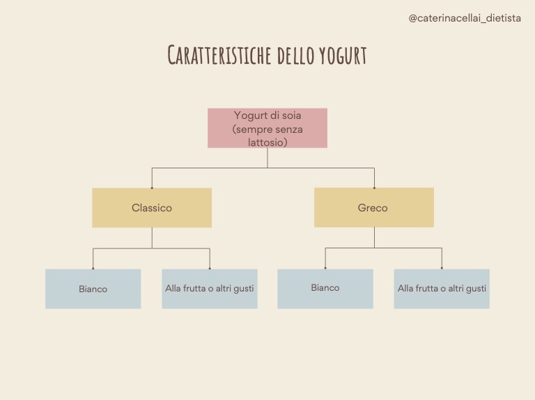 Yogurt vegetale: caratteristiche e differenze con quello classico